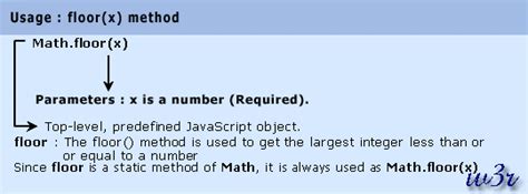 how to use math.floor in javascript