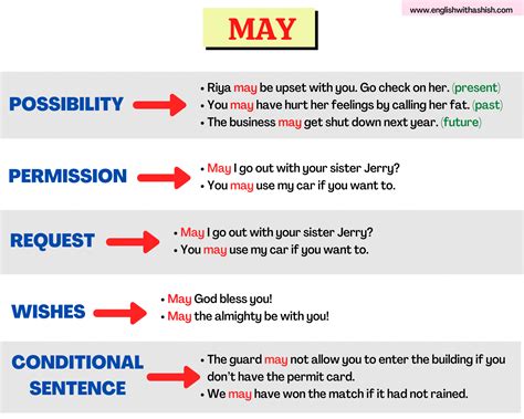 how to use may in a sentence examples