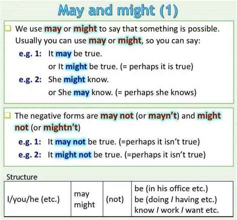 how to use may not in a sentence