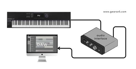 How To Use Midi Keyboard In Nuendo