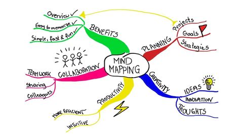 how to use mind mapping for studying