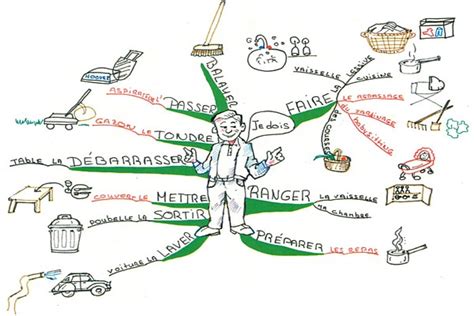 how to use mind maps to learn a foreign language