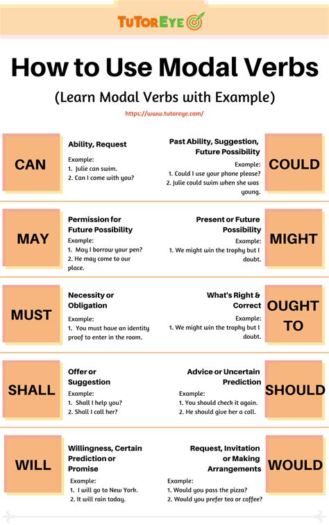 how to use modal verbs with examples