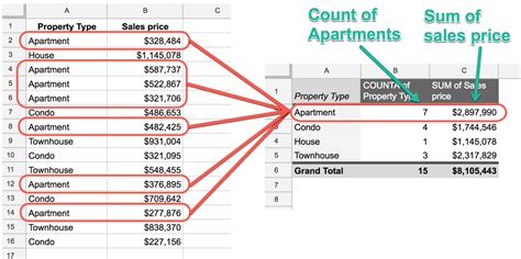 How To Use Multiple Tables For Pivot Table