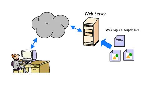 how to use my pc as a web server