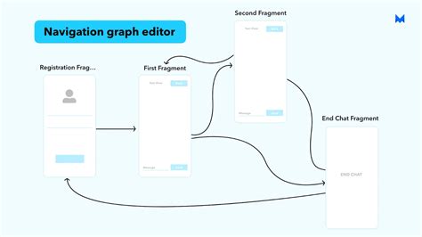 How To Use Navigation Graph In Android