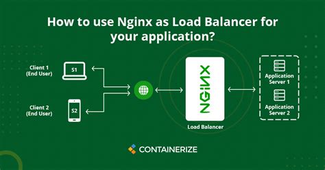 how to use nginx web server