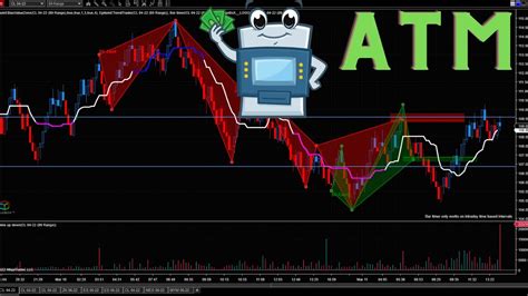 how to use ninjatrader