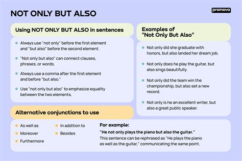 how to use not only but also