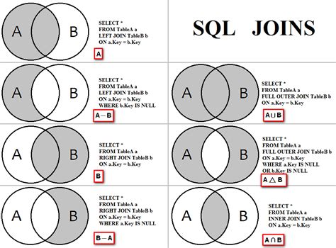 how to use outer join in oracle