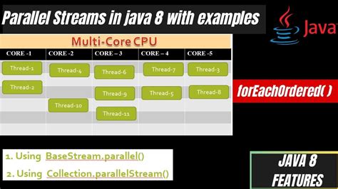 How To Use Parallel Stream In Java
