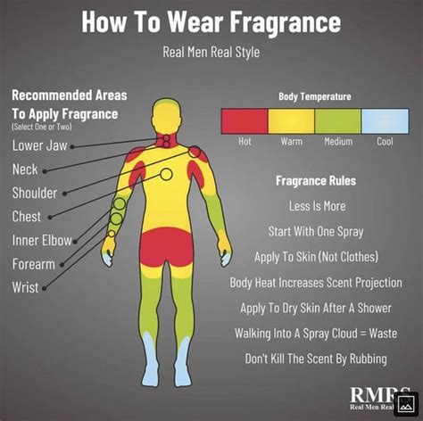 how to use perfume reddit