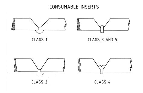 How To Use Pipe Inserts