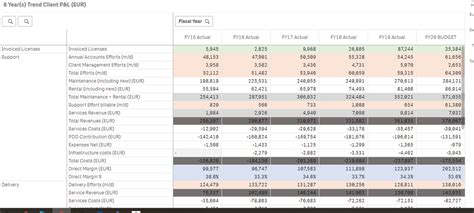 How To Use Pivot Table In Qlik Sense
