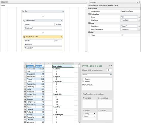How To Use Pivot Table In Uipath
