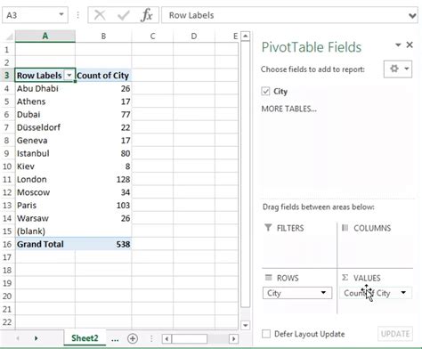 How To Use Pivot Table To Count Number Of Occurrences