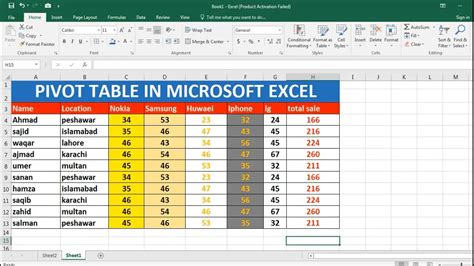 How To Use Pivot Tables In Microsoft Excel