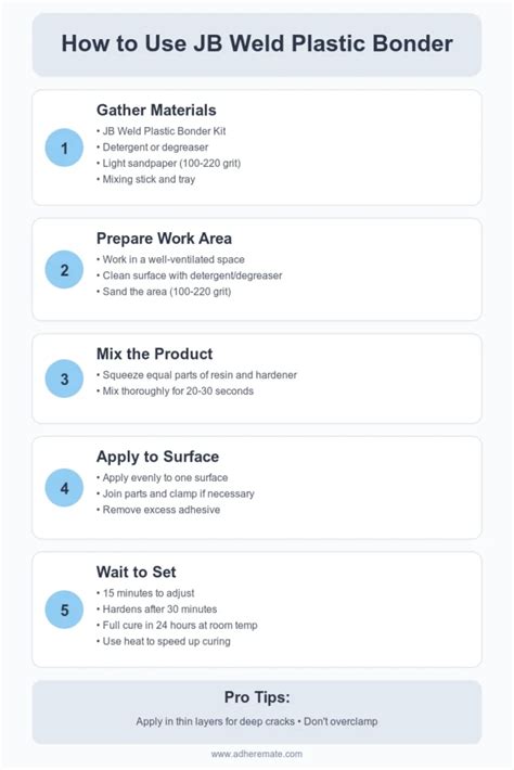 How To Use Plastic Jb Weld