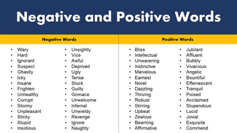 how to use positive words in a negative form