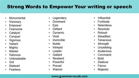 how to use powerful words in writing