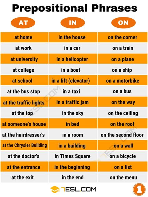 how to use prepositions correctly with examples