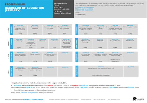 How To Use Program Planner Uon