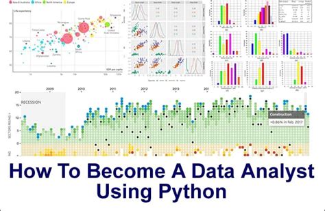how to use python for data analysis reddit
