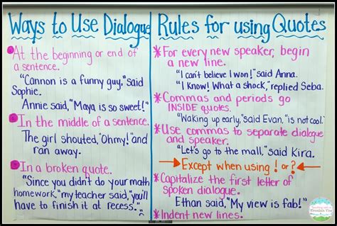 how to use quotation marks in story writing