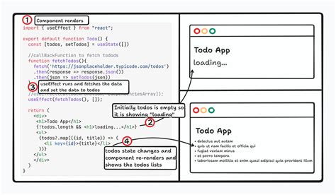 How To Use React Hooks In Codepen