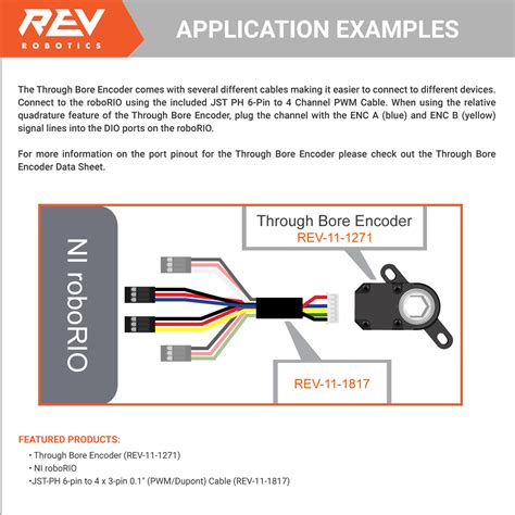 How To Use Rev Through Bore Encoder