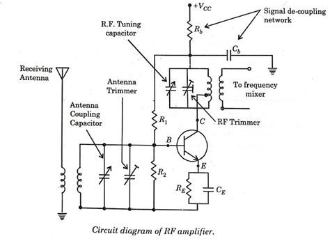 How To Use Rf Amplifier