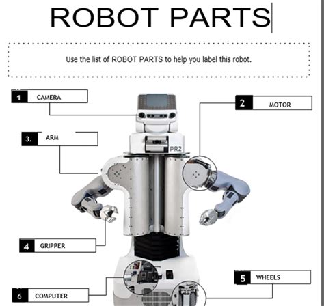 How To Use Robot Parts In A Dumb Day