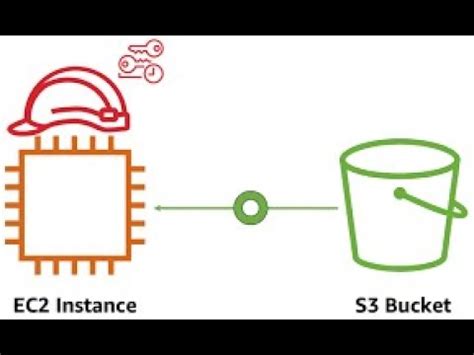 How To Use S3 Bucket In Ec2