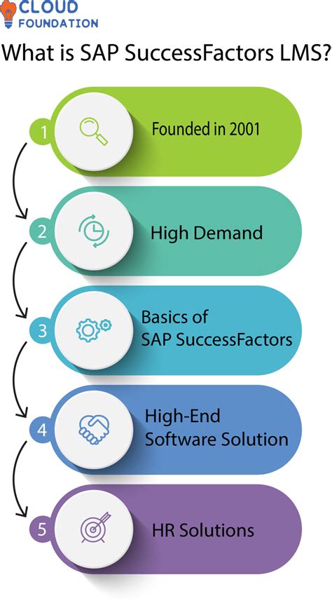 how to use sap successfactors