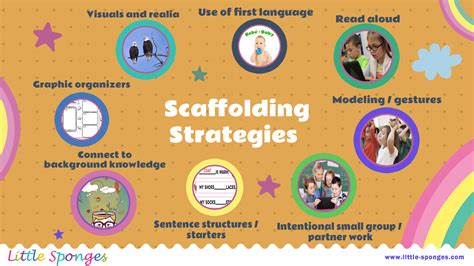 how to use scaffolding in the classroom