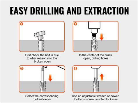 How To Use Screw Extractor Drill Bits