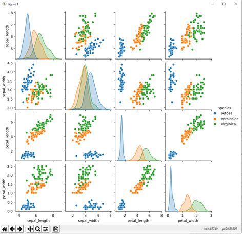 How To Use Seaborn With Matplotlib