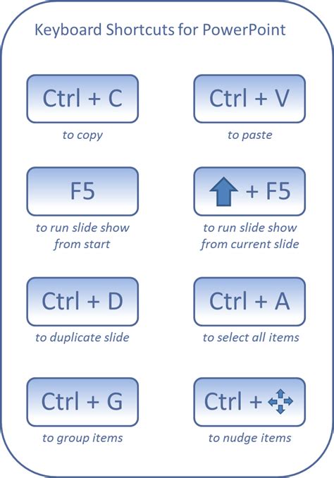 How To Use Shortcuts In Powerpoint