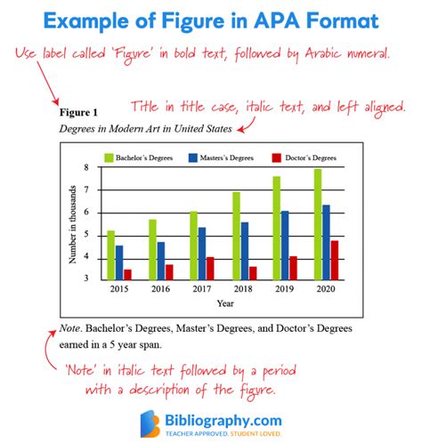 How To Use Someone Else's Graph In Apa Paper