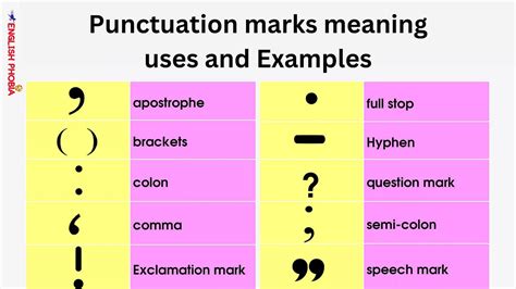 how to use speech marks in spanish