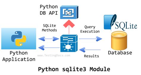 how to use sqlite3 with python