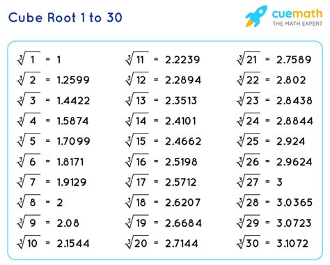 how to use square root table