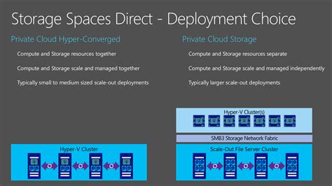 How To Use Storage Spaces In Windows Server 2016
