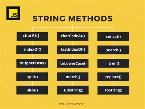 how to use string methods in javascript
