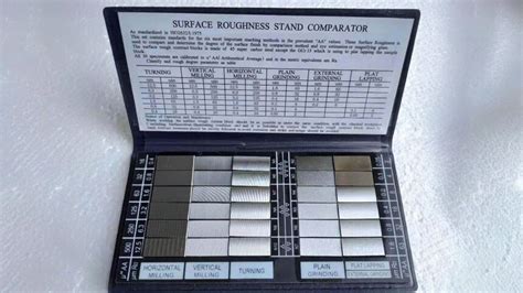 How To Use Surface Roughness Comparator
