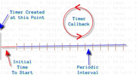 How To Use System.threading.timer In C#