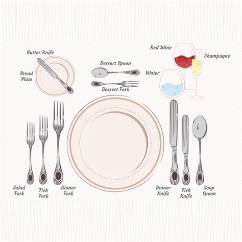 How To Use Table Cutlery