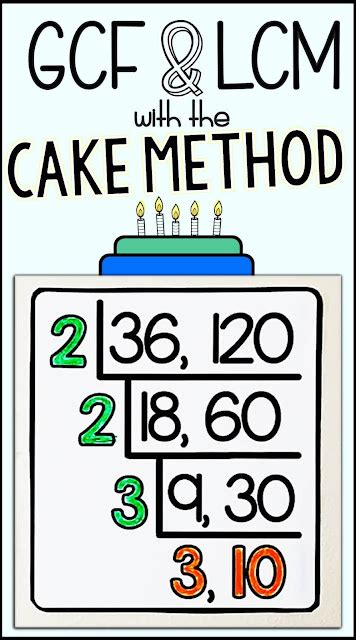 How To Use The Cake Method In Math