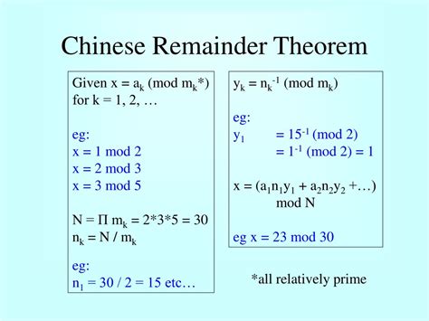 how to use the chinese remainder theorem
