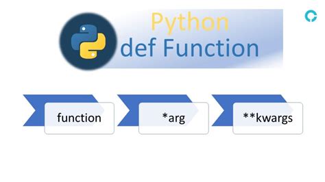 how to use the def function in python with examples